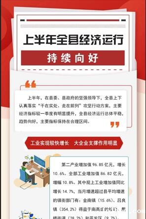 一图读懂 | 上半年全县经济运行持续向好