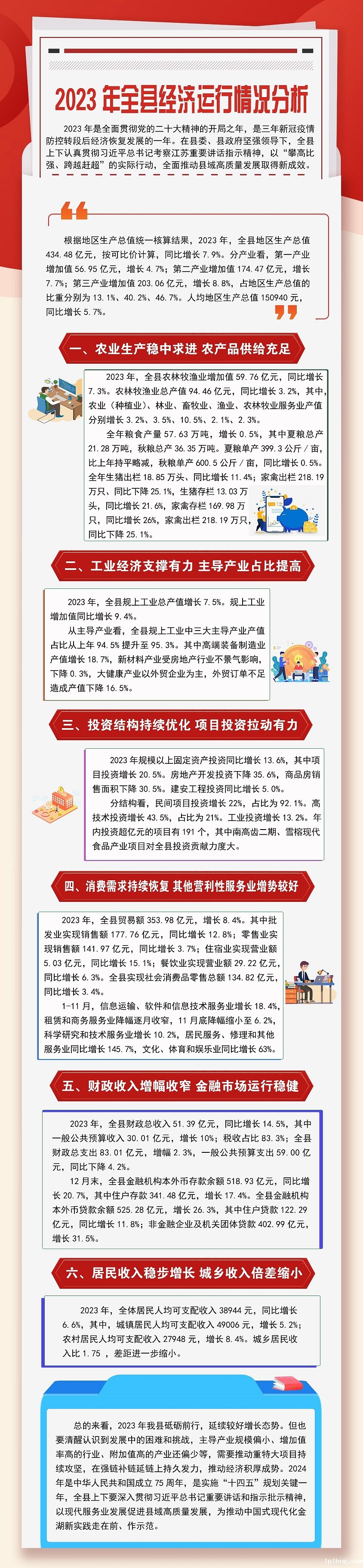 2023年全县经济运行分析.jpg