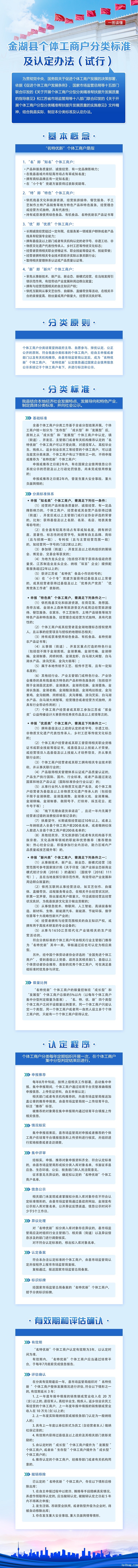 附件解读：金湖县个体工商户分类标准及认定办法（试行）.jpg